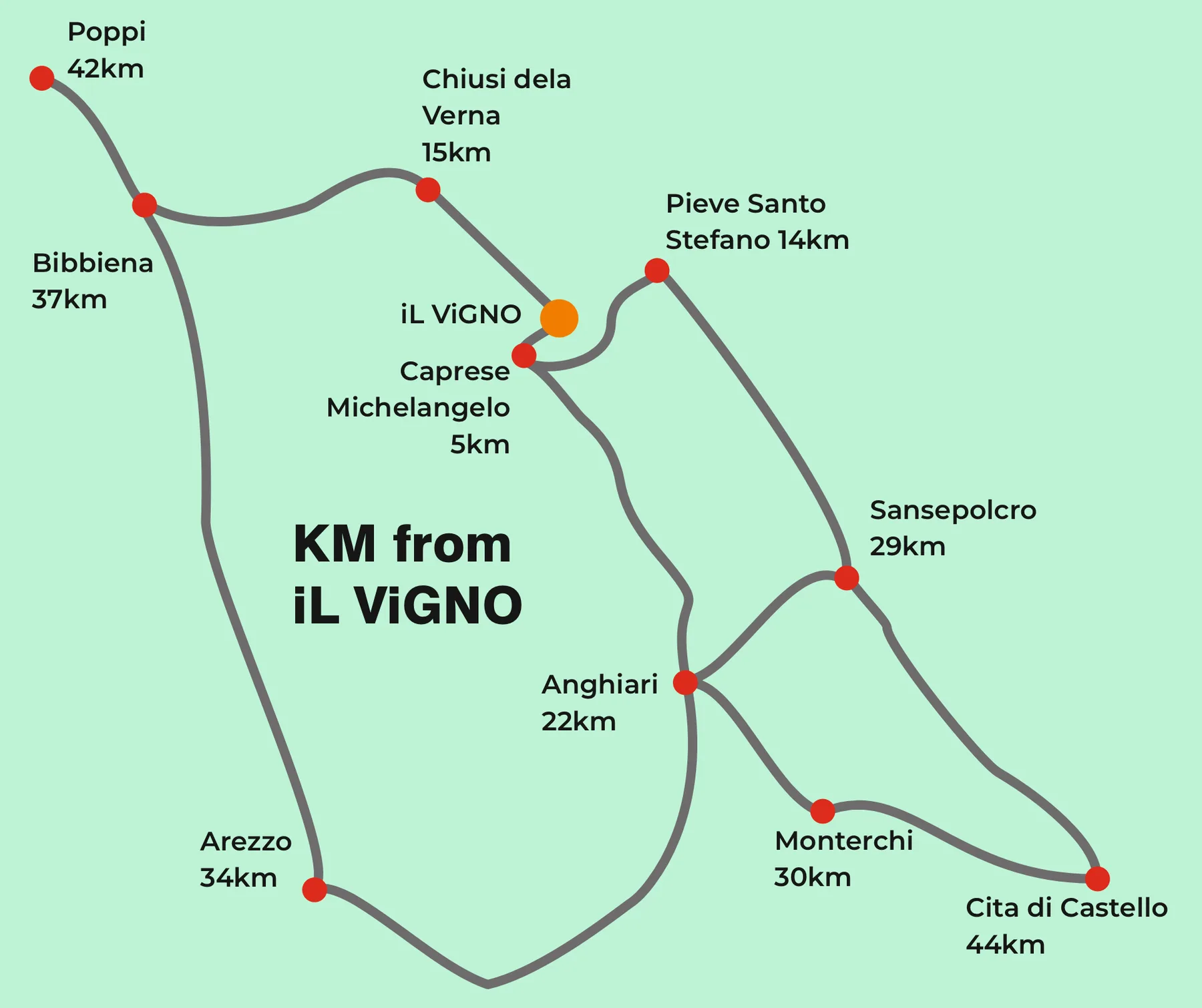 Map of towns and villages near Il Vigno — distances from the farm